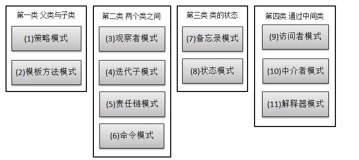 Java开发中的23种设计模式详解(推荐)24