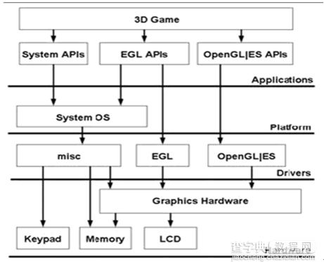 Android开发 OpenGL ES绘制3D 图形实例详解1