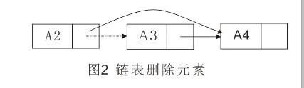 浅谈Python单向链表的实现2