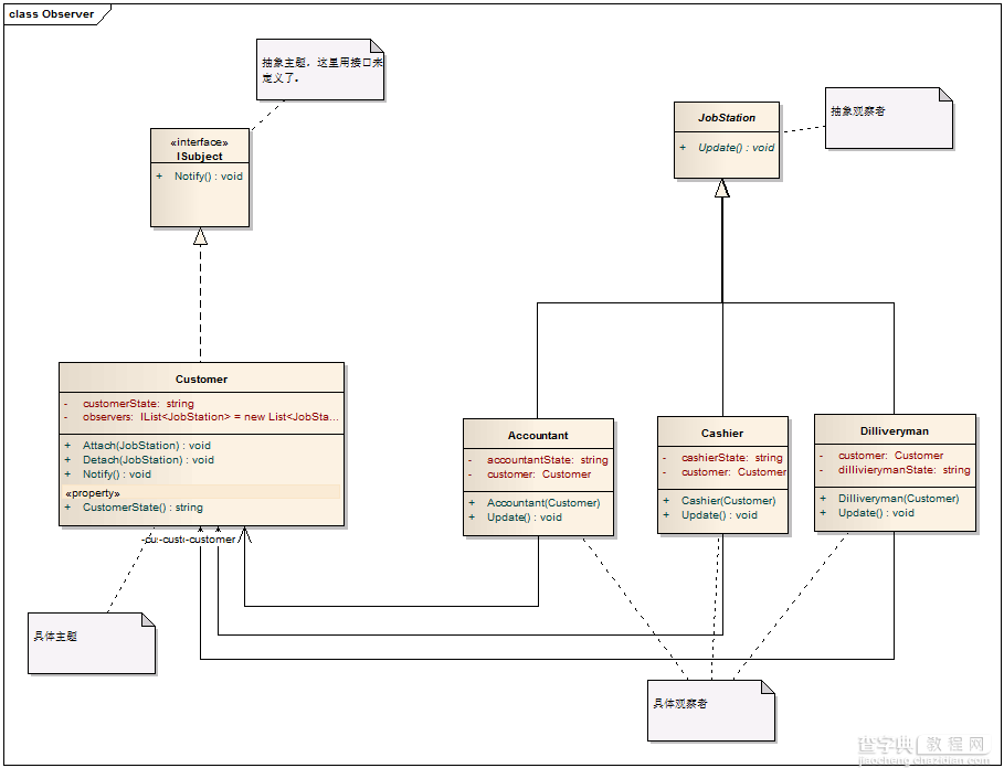 C# 设计模式系列教程-观察者模式3