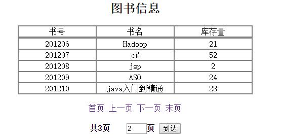Java Web 简单的分页显示实例代码1