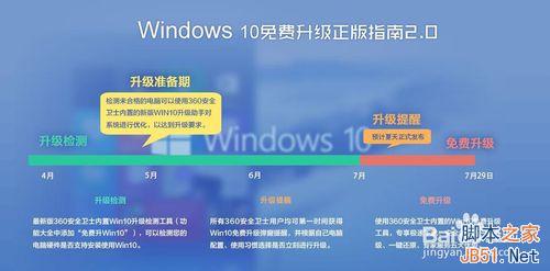 Win10升级宝典：免费升级Win10的诸多问题9