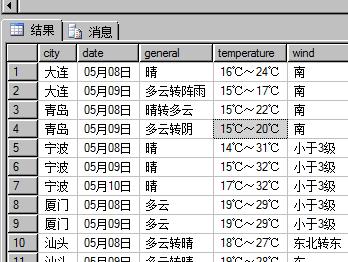 SQL2005CLR函数扩展-解析天气服务的实现1