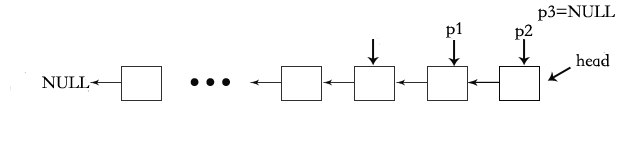 C语言解字符串逆序和单向链表逆序问题的代码示例3