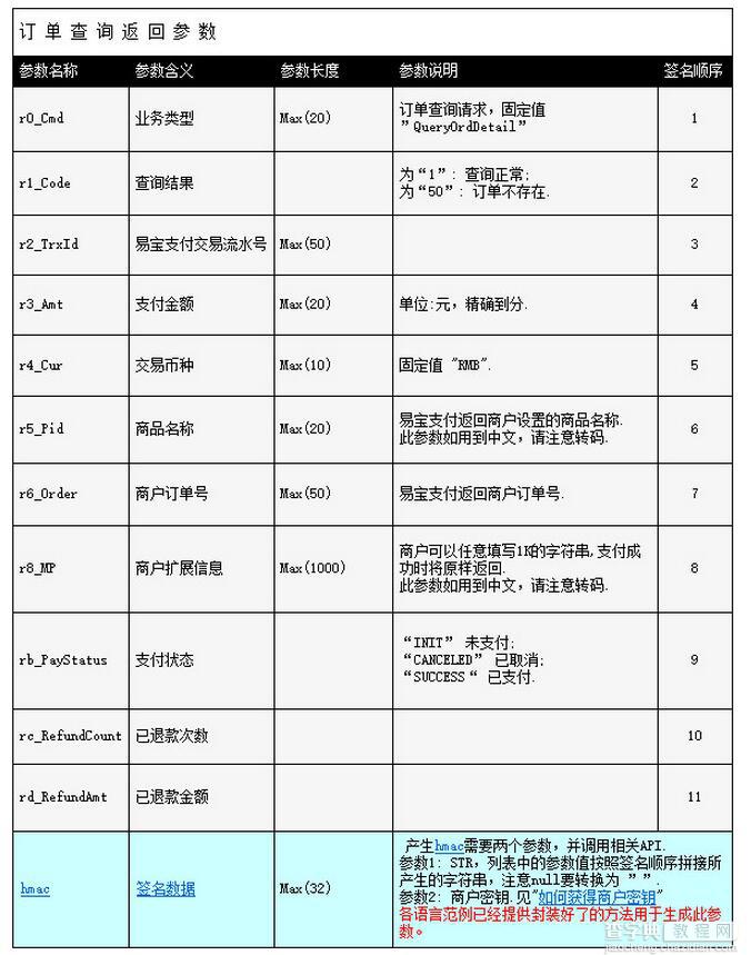 javaweb实现在线支付功能4