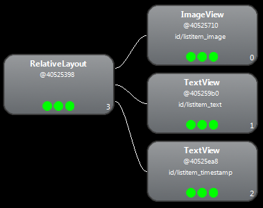 Android应用开发中View绘制的一些优化点解析4