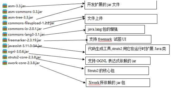 从搭建Struts2 开发环境说起3