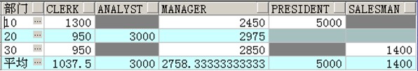 oracle常用sql查询语句部分集合(图文)55