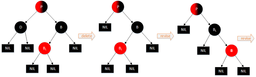 图解红黑树及Java进行红黑二叉树遍历的方法9