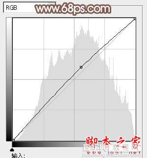 photoshop利用高斯模糊滤镜将满脸雀斑人物光滑磨皮教程39