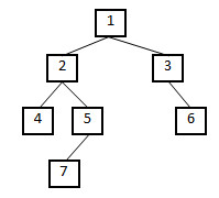 一波C语言二元查找树算法题目解答实例汇总1
