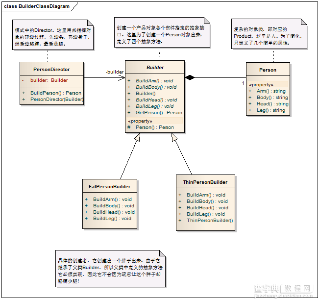 C# 设计模式系列教程-建造者模式1