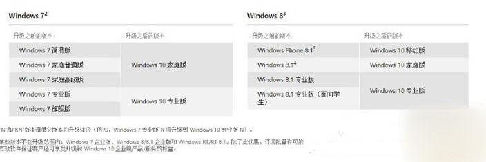 win8使用iso镜像升级到Win10正式版的方法步骤详解1