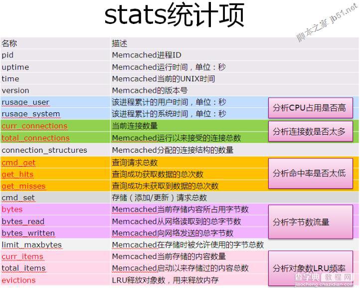 C# memcache 使用介绍5