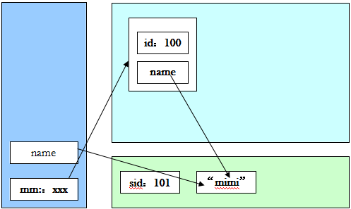 从内存地址解析Java的static关键字的作用5