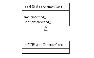 Java设计模式之模版方法模式简介1