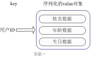 Redis数据库的应用场景介绍2