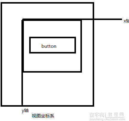 Android Scroll滑动效果实例2