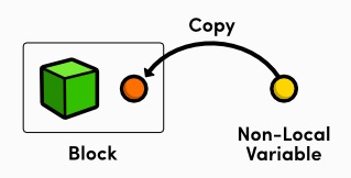 全面解析Objective-C中的block代码块的使用4