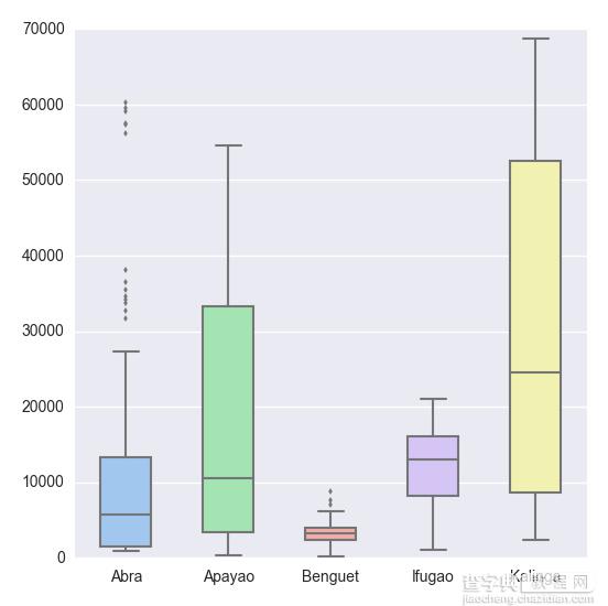 Python运用于数据分析的简单教程3
