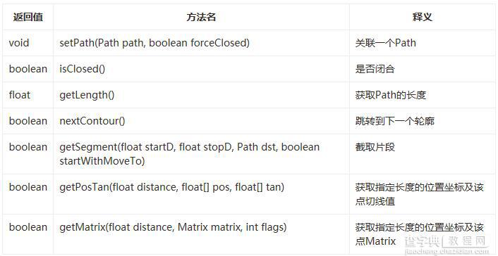 Android通过Path实现搜索按钮和时钟复杂效果2