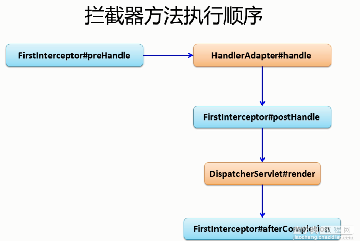 史上最全最强SpringMVC详细示例实战教程(图文)5