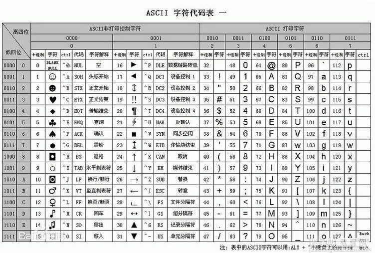 Android 安全加密：对称加密详解2