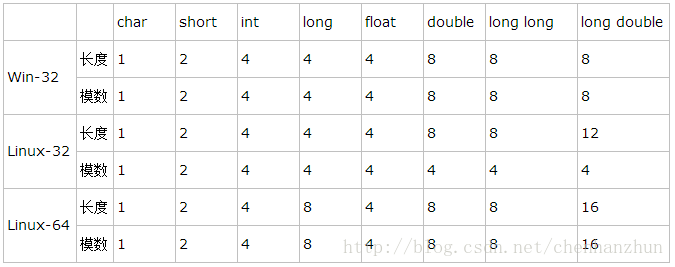 深入剖析C++中的struct结构体字节对齐1