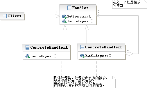 Python使用设计模式中的责任链模式与迭代器模式的示例1