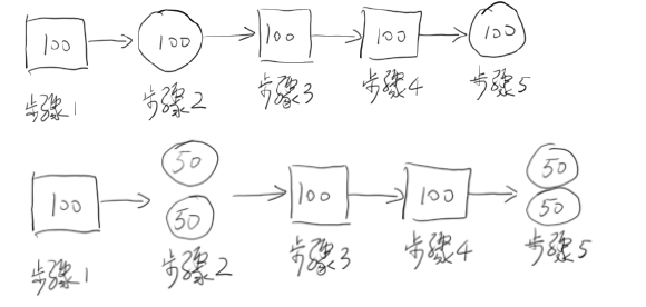 Java 高并发一：前言5