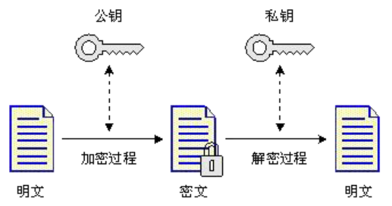 Android 安全加密：非对称加密详解1