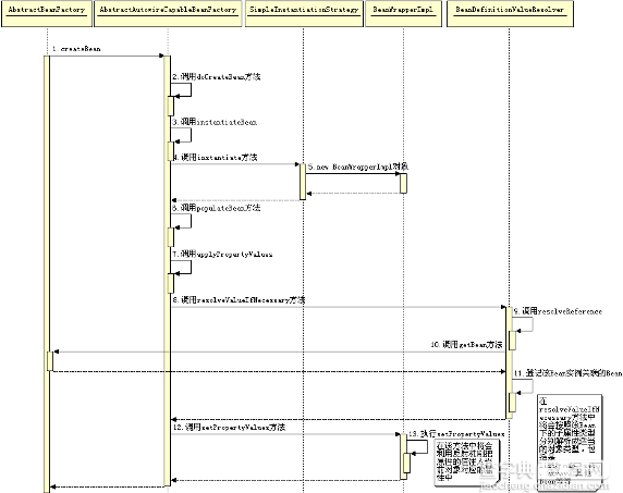 图解Spring框架的设计理念与设计模式14