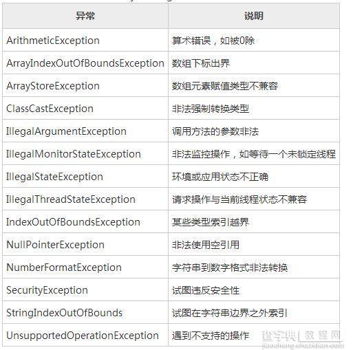 浅谈java中异常抛出后代码是否会继续执行1