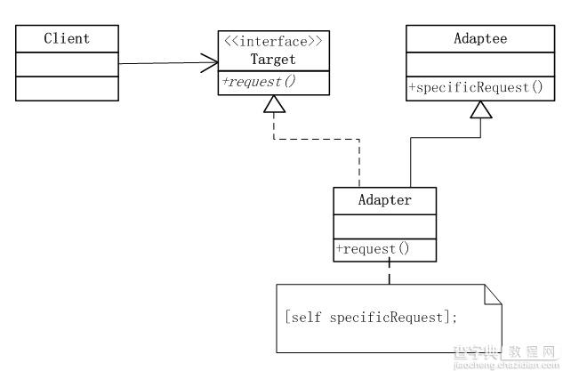 详解Objective-C编程中对设计模式中适的配器模式的使用1