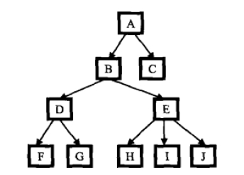 使用C语言求二叉树结点的最低公共祖先的方法1