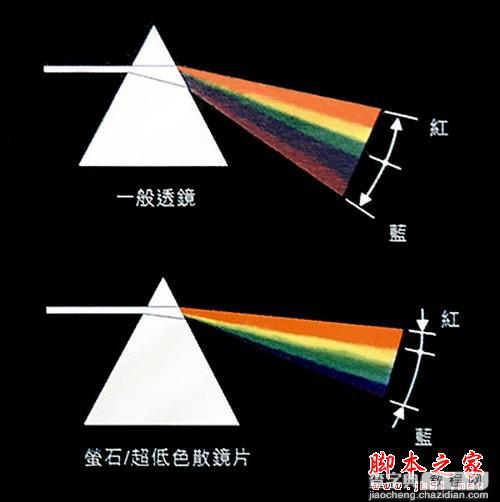 摄影中的10个常见的镜头术语(图文教程)5