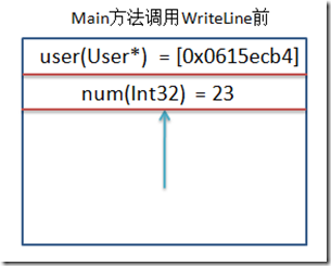 一看就懂：图解C#中的值类型、引用类型、栈、堆、ref、out4