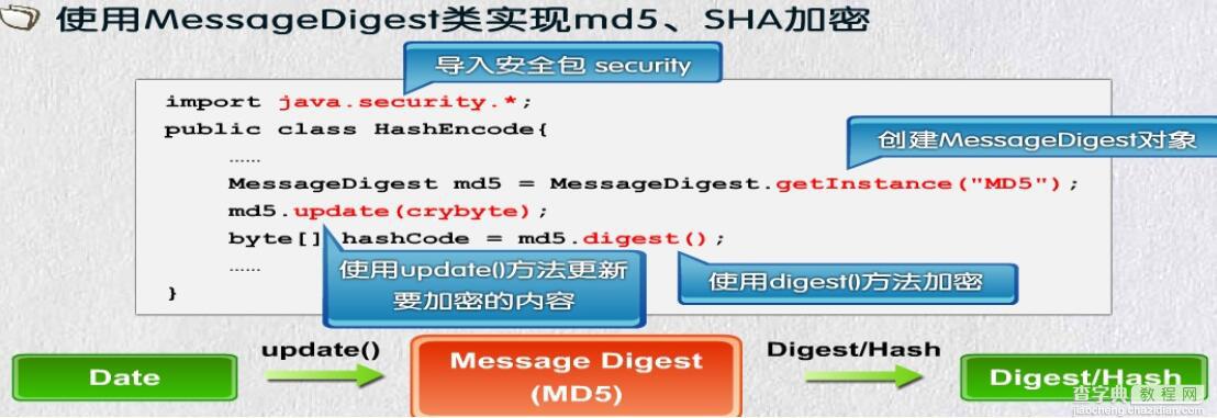 java MD5加密实现代码1