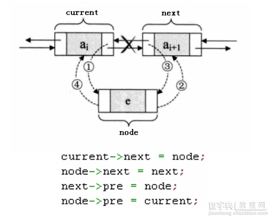 深入解析C++的循环链表与双向链表设计的API实现5