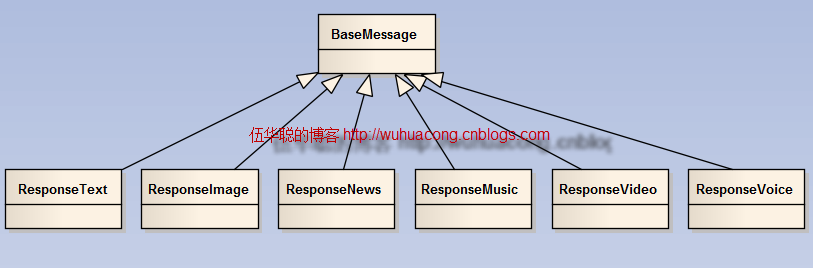 c#使用微信接口开发微信门户应用中微信消息的处理和应答6