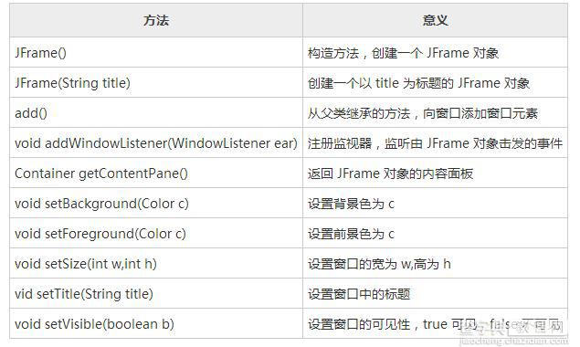 详解如何使用Java编写图形化的窗口2