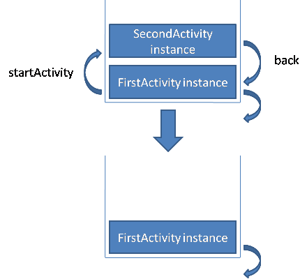 详解Android开发中Activity的四种launchMode18