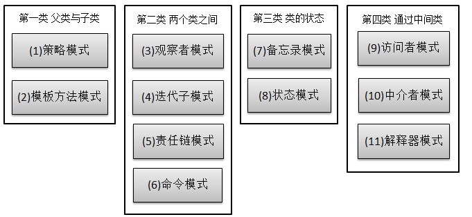 Java开发中的23种设计模式详解(推荐)17