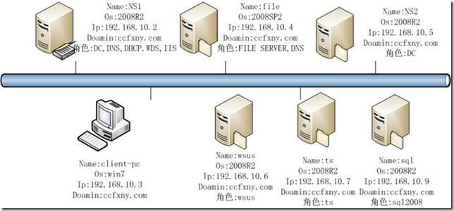 SQL Server 2008 安装和配置图解教程(附官方下载地址)1