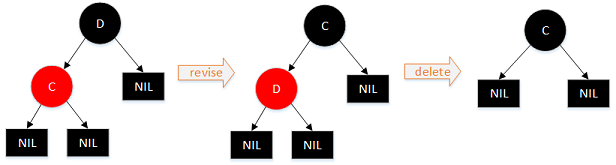 图解红黑树及Java进行红黑二叉树遍历的方法12