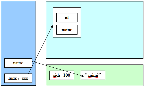 从内存地址解析Java的static关键字的作用3