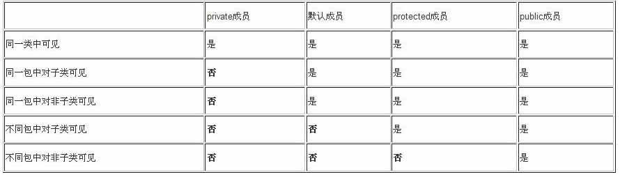 java 抽象类与接口的区别介绍1