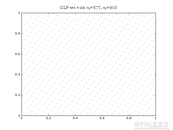 Python中的Matplotlib模块入门教程4