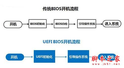 win10，win8，win7你所不知道的系统启动秘密2