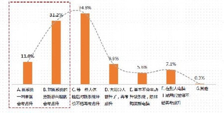 腾讯微软战略合作 腾讯电脑管家新定义Windows10升级2